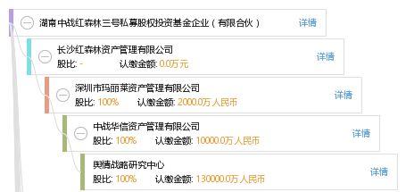 央视网红私募企业,财富管理与创新之路