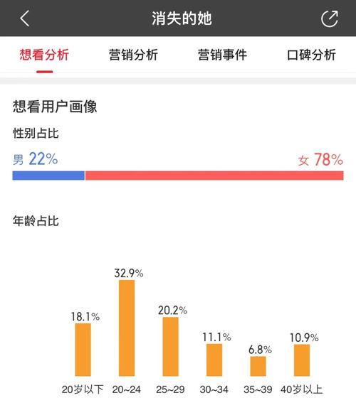 头条电商公司排名第几,头条电商公司排名全国第X位