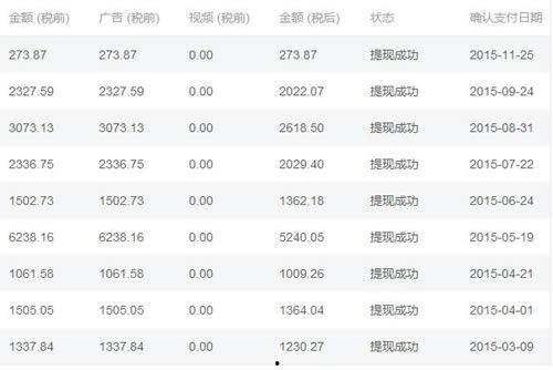 头条半年挣15万的收益,揭秘头条赚钱秘诀